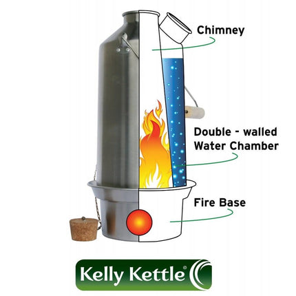 kelly kettle