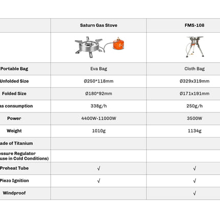 Firemaple FMS-108 Gas Stove Tritan 3500w stove By Fire Maple Gear