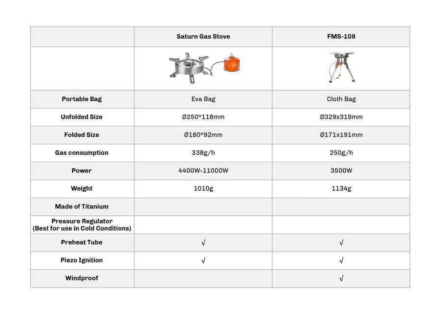 Firemaple FMS-108 Gas Stove Tritan 3500w stove By Fire Maple Gear