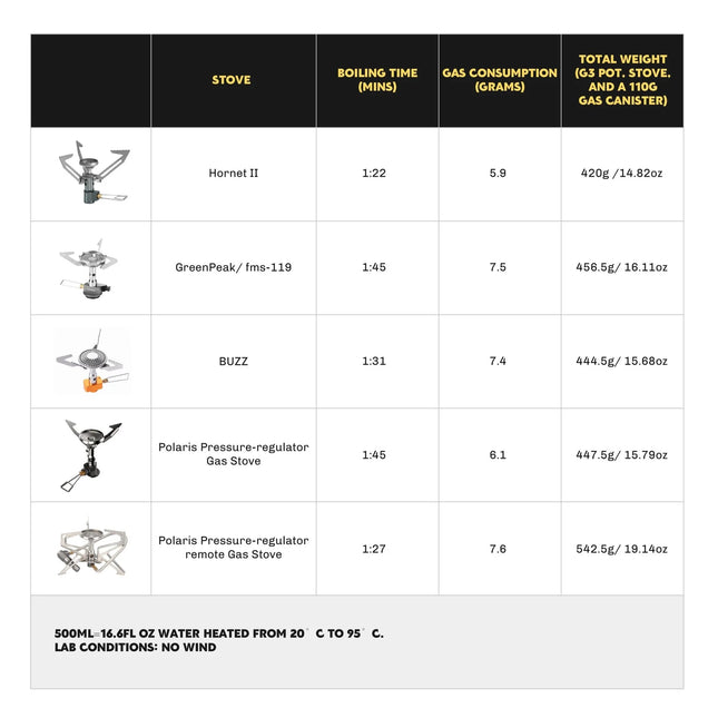 Firemaple Petrel G3 Ultralight Cooking system with Stove By Fire Maple Gear