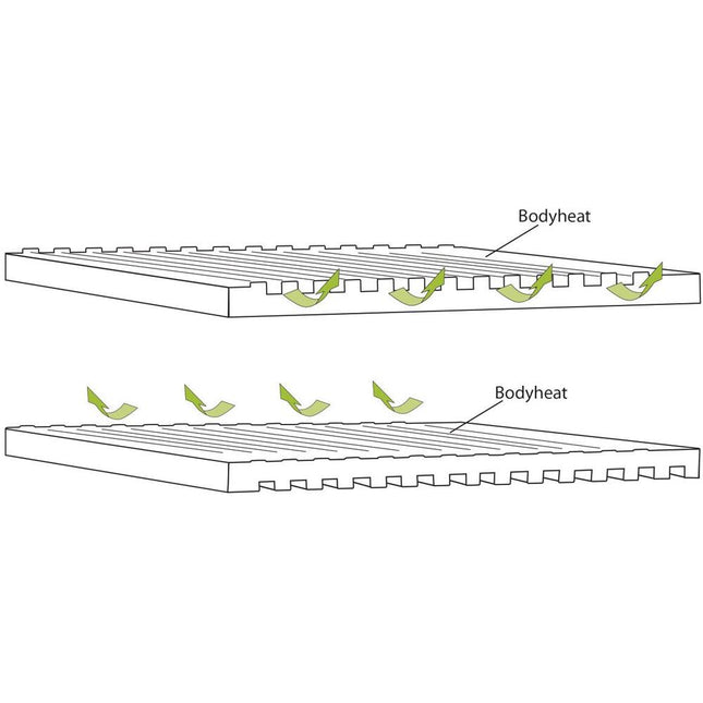 Outwell Dreamboat Single 7.5cm Sleeping Mat By Outwell Outdoors