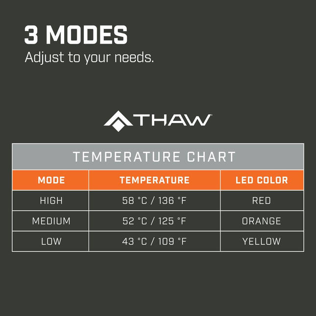 Rechargeable THAW Heated Seat Pad By Thaw Gear