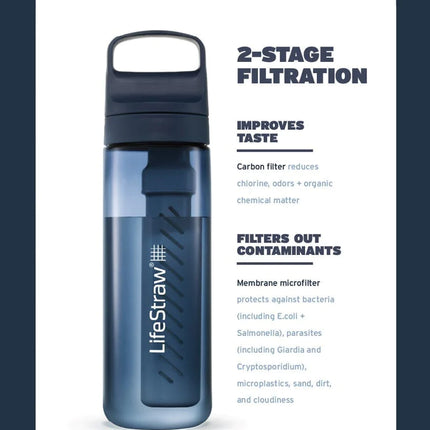 LifeStraw Go Tritan Renew 1 Litre Bottle By LifeStraw