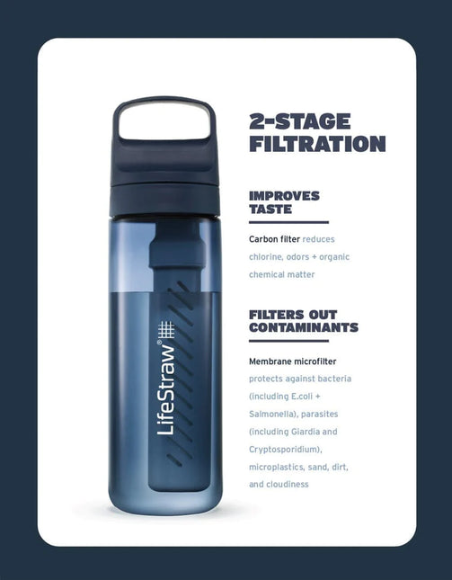 LifeStraw Go Tritan Renew 1 Litre Bottle By LifeStraw