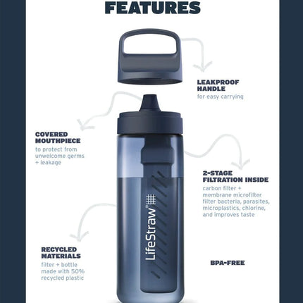 LifeStraw Go Tritan Renew 1 Litre Bottle By LifeStraw