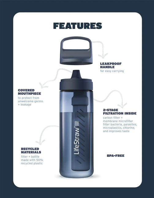 LifeStraw Go Tritan Renew 1 Litre Bottle By LifeStraw