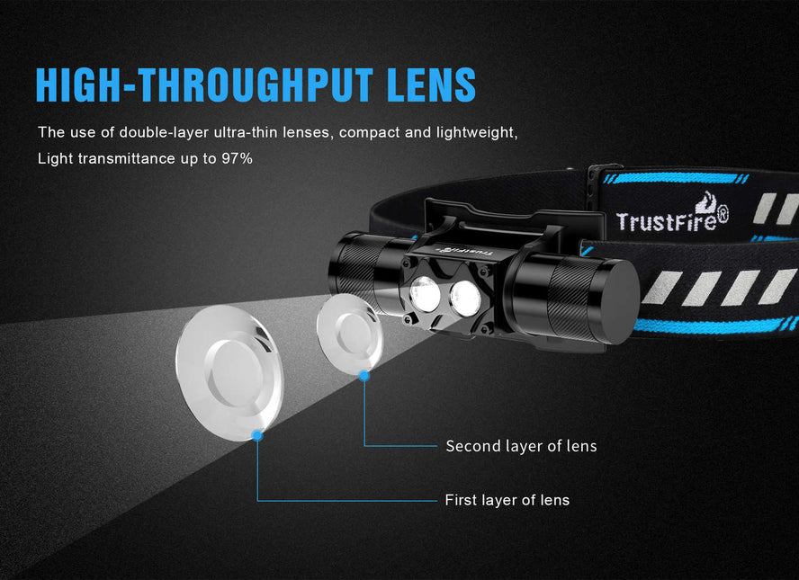 Trustfire H5R Headlamp 600 Lumens 18650 Battery Light IP68 By Trust Fire