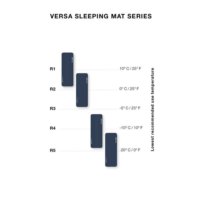 Exped Versa 5R MW Sleeping Mat By Exped