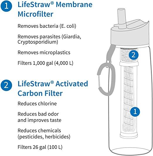 Lifestraw 2 Stage Membrane Replacement Micro Filter (Fit The Go and LifeStraw Universal ) By LifeStraw