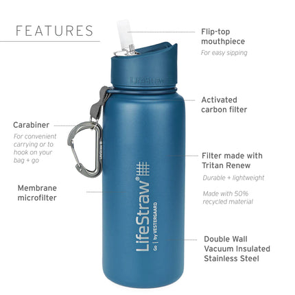 Lifestraw Go Stainless Steel 700ml Filter Water Bottle (Various Colours) By LifeStraw