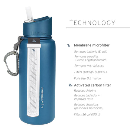 Lifestraw Go Stainless Steel 700ml Filter Water Bottle (Various Colours) By LifeStraw