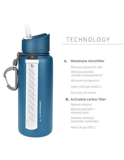 Lifestraw Go Stainless Steel 700ml Filter Water Bottle (Various Colours) By LifeStraw