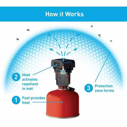 Thermacell Backpacker Mosquito Repeller By THERMACELL